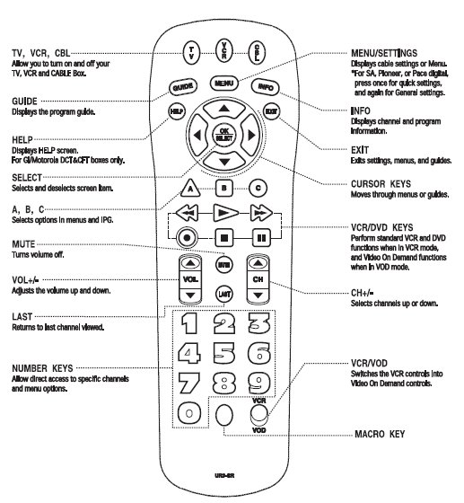 Sylvania remote control manual